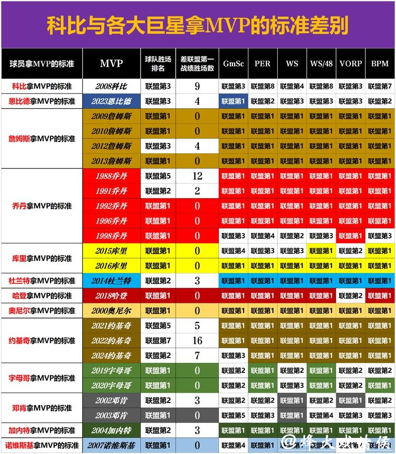 世界杯外围买球各平台优劣势对比