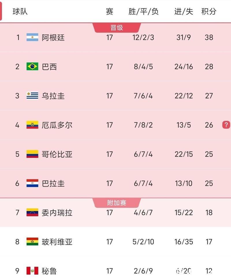 哪些球队能脱颖而出闯入2026世界杯？